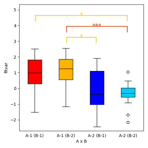 boxplot