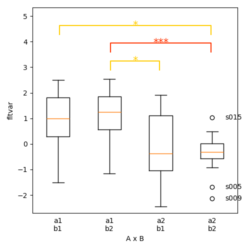boxplot