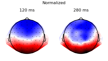 Normalized, 120 ms, 280 ms