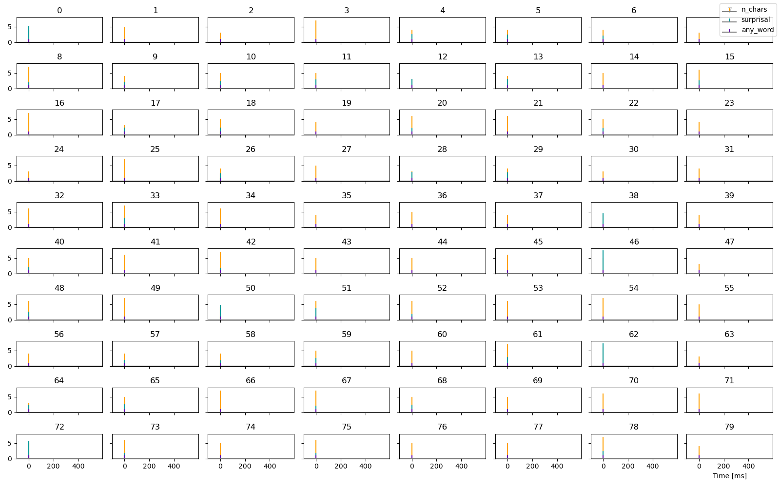 0, 1, 2, 3, 4, 5, 6, 7, 8, 9, 10, 11, 12, 13, 14, 15, 16, 17, 18, 19, 20, 21, 22, 23, 24, 25, 26, 27, 28, 29, 30, 31, 32, 33, 34, 35, 36, 37, 38, 39, 40, 41, 42, 43, 44, 45, 46, 47, 48, 49, 50, 51, 52, 53, 54, 55, 56, 57, 58, 59, 60, 61, 62, 63, 64, 65, 66, 67, 68, 69, 70, 71, 72, 73, 74, 75, 76, 77, 78, 79