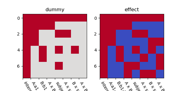 dummy, effect