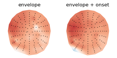 envelope, envelope + onset