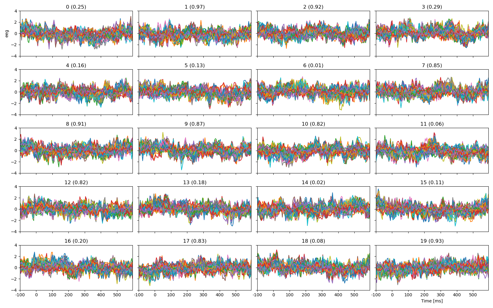 0 (0.25), 1 (0.97), 2 (0.92), 3 (0.29), 4 (0.16), 5 (0.13), 6 (0.01), 7 (0.85), 8 (0.91), 9 (0.87), 10 (0.82), 11 (0.06), 12 (0.82), 13 (0.18), 14 (0.02), 15 (0.11), 16 (0.20), 17 (0.83), 18 (0.08), 19 (0.93)