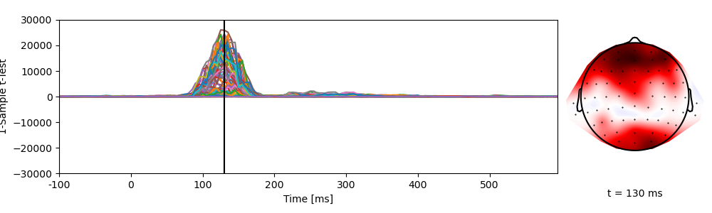 permutation statistics