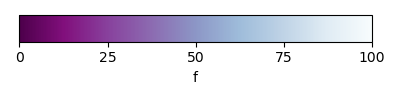 sensor anova
