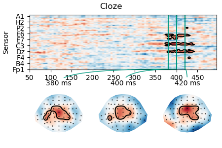 Cloze