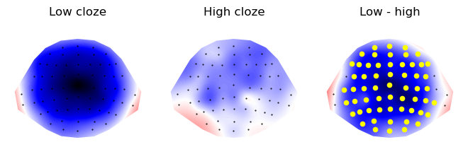 Low cloze, High cloze, Low - high