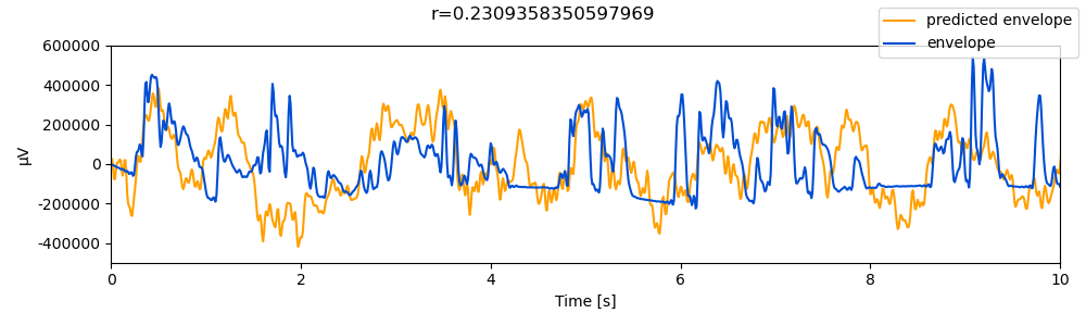 r=0.2309358350597969