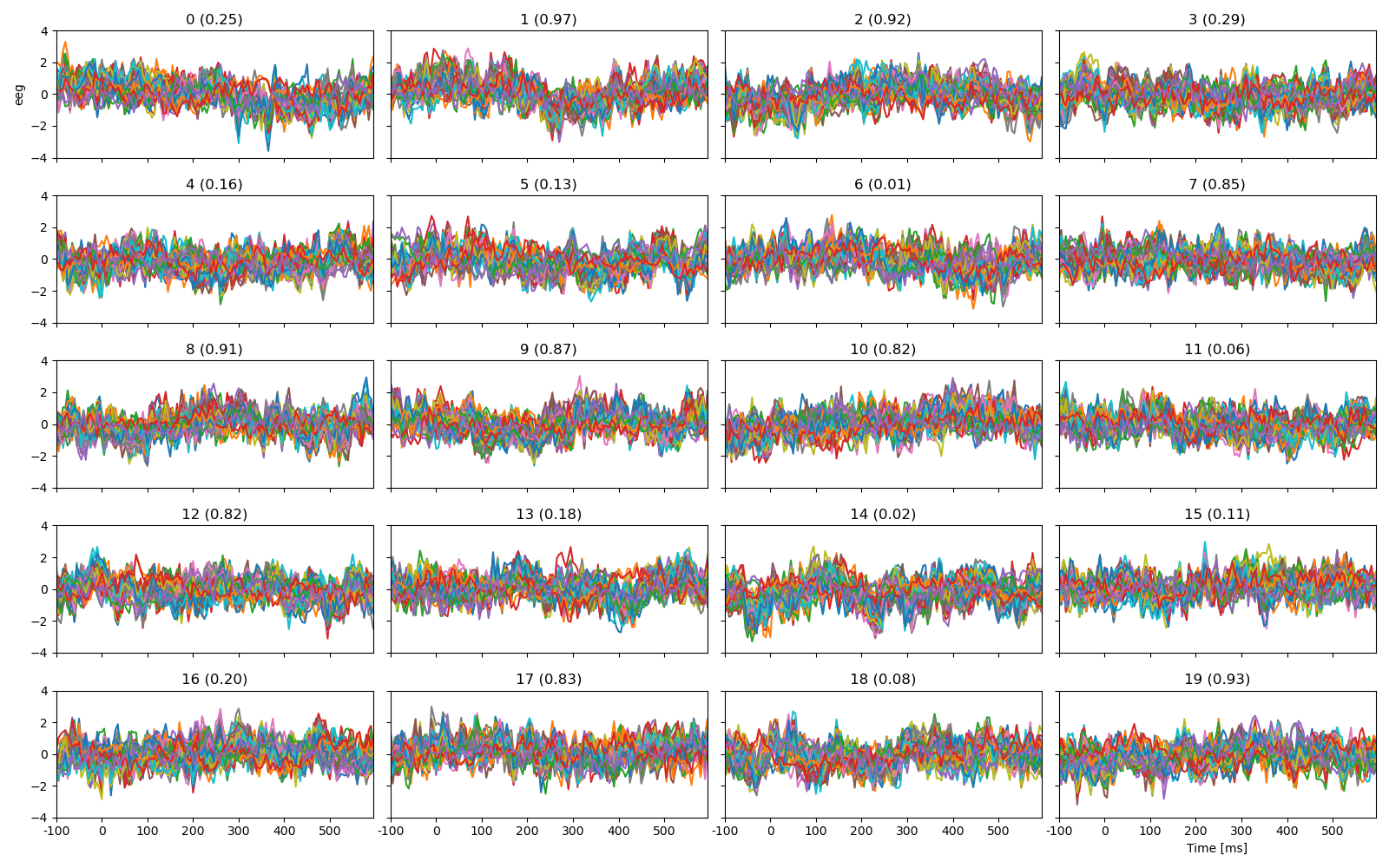 0 (0.25), 1 (0.97), 2 (0.92), 3 (0.29), 4 (0.16), 5 (0.13), 6 (0.01), 7 (0.85), 8 (0.91), 9 (0.87), 10 (0.82), 11 (0.06), 12 (0.82), 13 (0.18), 14 (0.02), 15 (0.11), 16 (0.20), 17 (0.83), 18 (0.08), 19 (0.93)